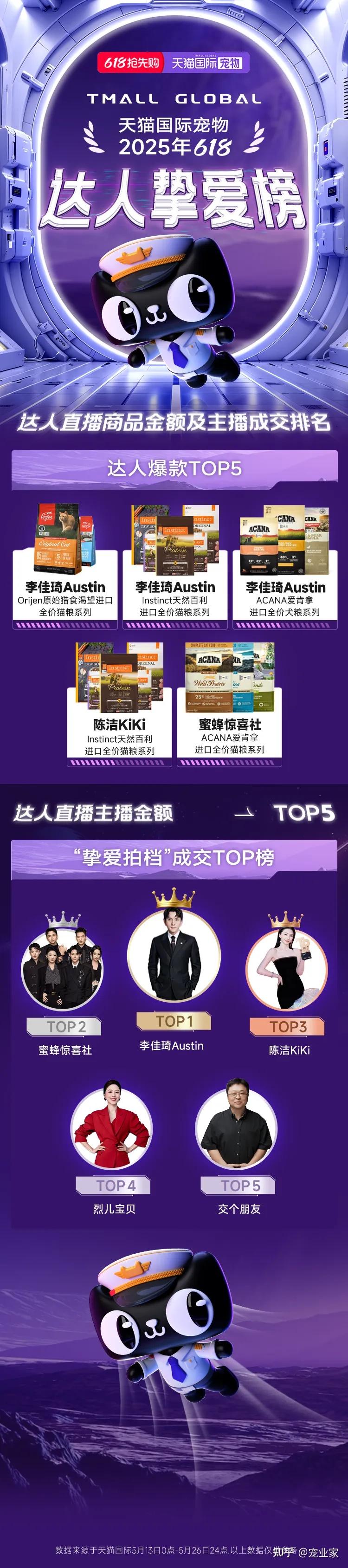 453个品牌成交破亿 天猫618品牌成交高效增长