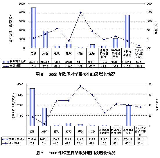 爱沙尼亚第一季度对华服务贸易进口同比增长43.3%