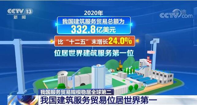爱沙尼亚第一季度对华服务贸易进口同比增长43.3%