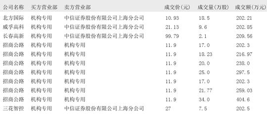 国轩高科：公司控股股东之一南京国轩控股集团有限公司于2025年5月19日通过大宗交易方式受让股份