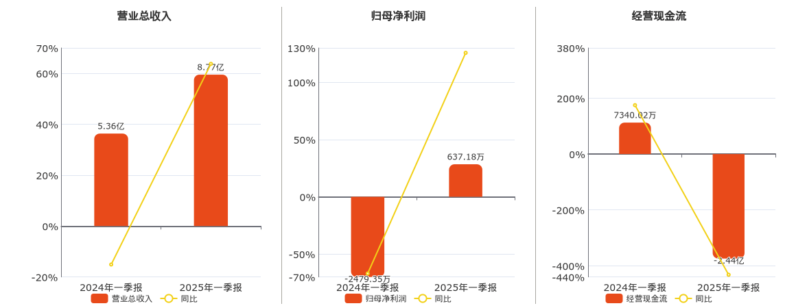 康达新材(002669.SZ)：拟定增募资不超5.85亿元