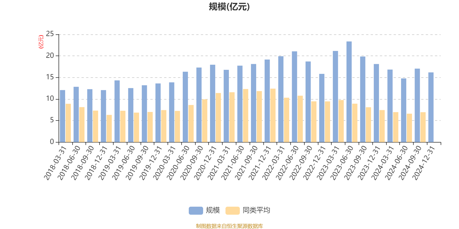 中银基金董事长章砚卸任 年内十余家公募换帅