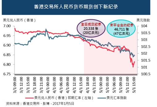 人民币外汇期货提上日程 中小外贸企业期待破解套保难题