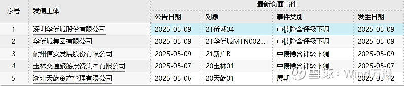 首批运用科技创新债券风险分担工具项目正式落地