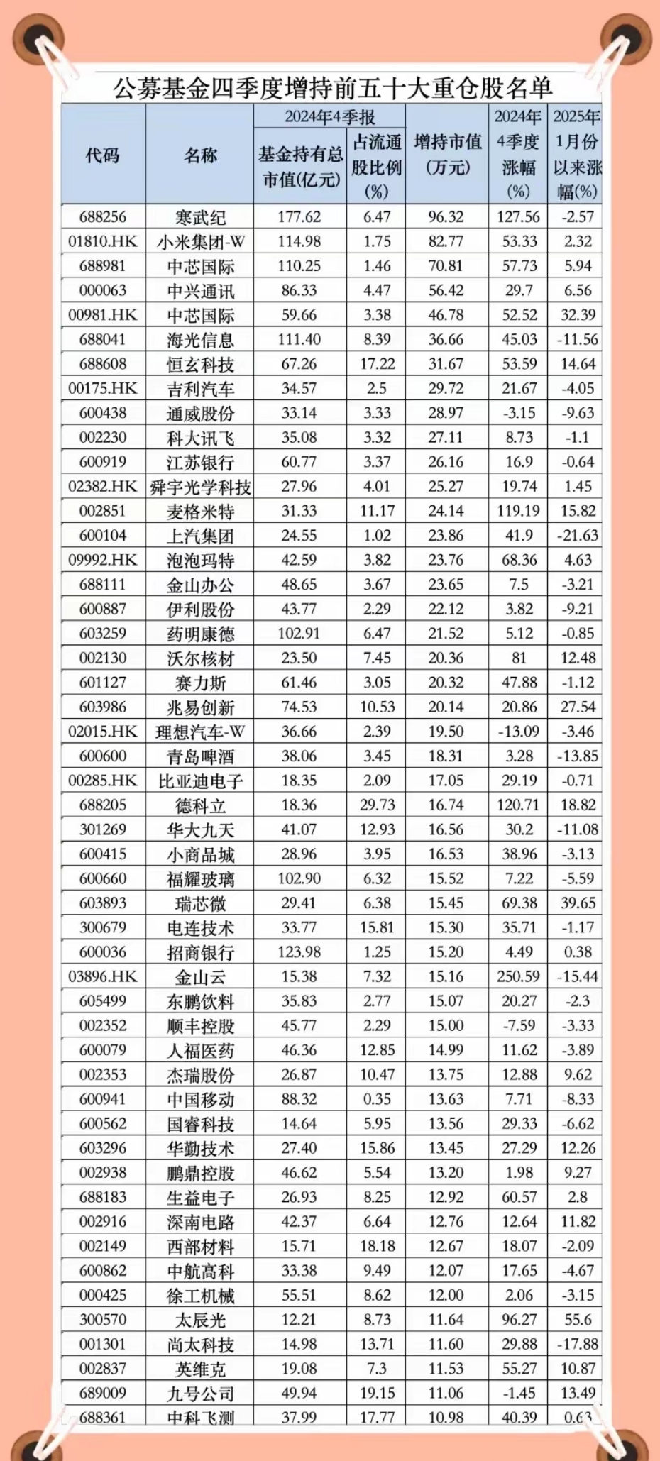 660家公司公布最新股东户数