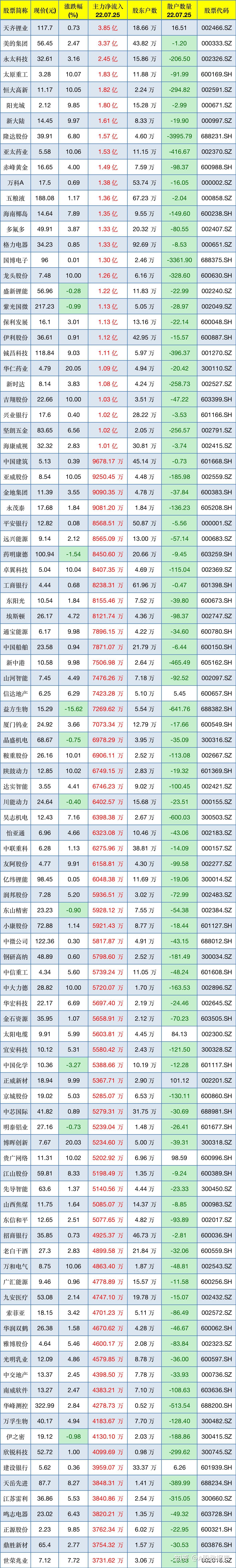 今日1.82亿元主力资金潜入传媒业