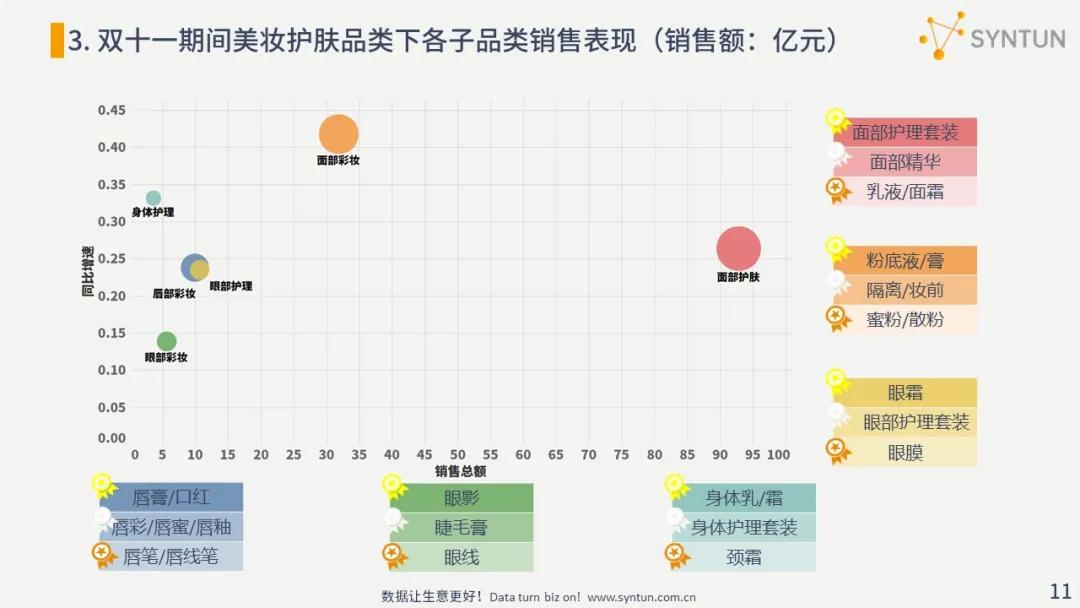 星图数据：“618”大促即时零售销售额达296亿元 同比增长18.7%