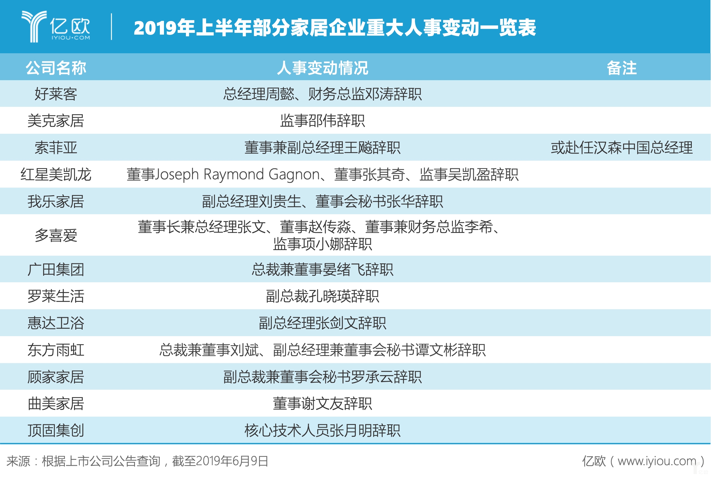 6月19日重要资讯一览