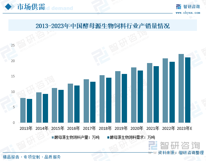 农业农村部：5月全国工业饲料产量2770万吨 同比增长6.9%