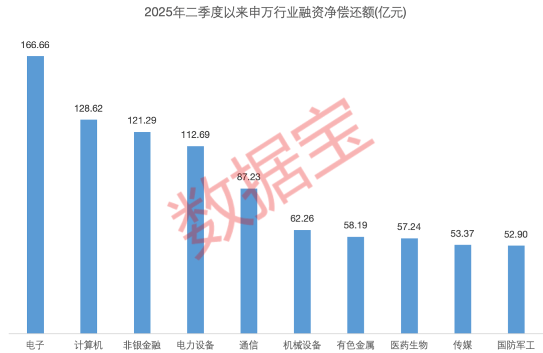 111只个股连续5日或5日以上获融资净买入