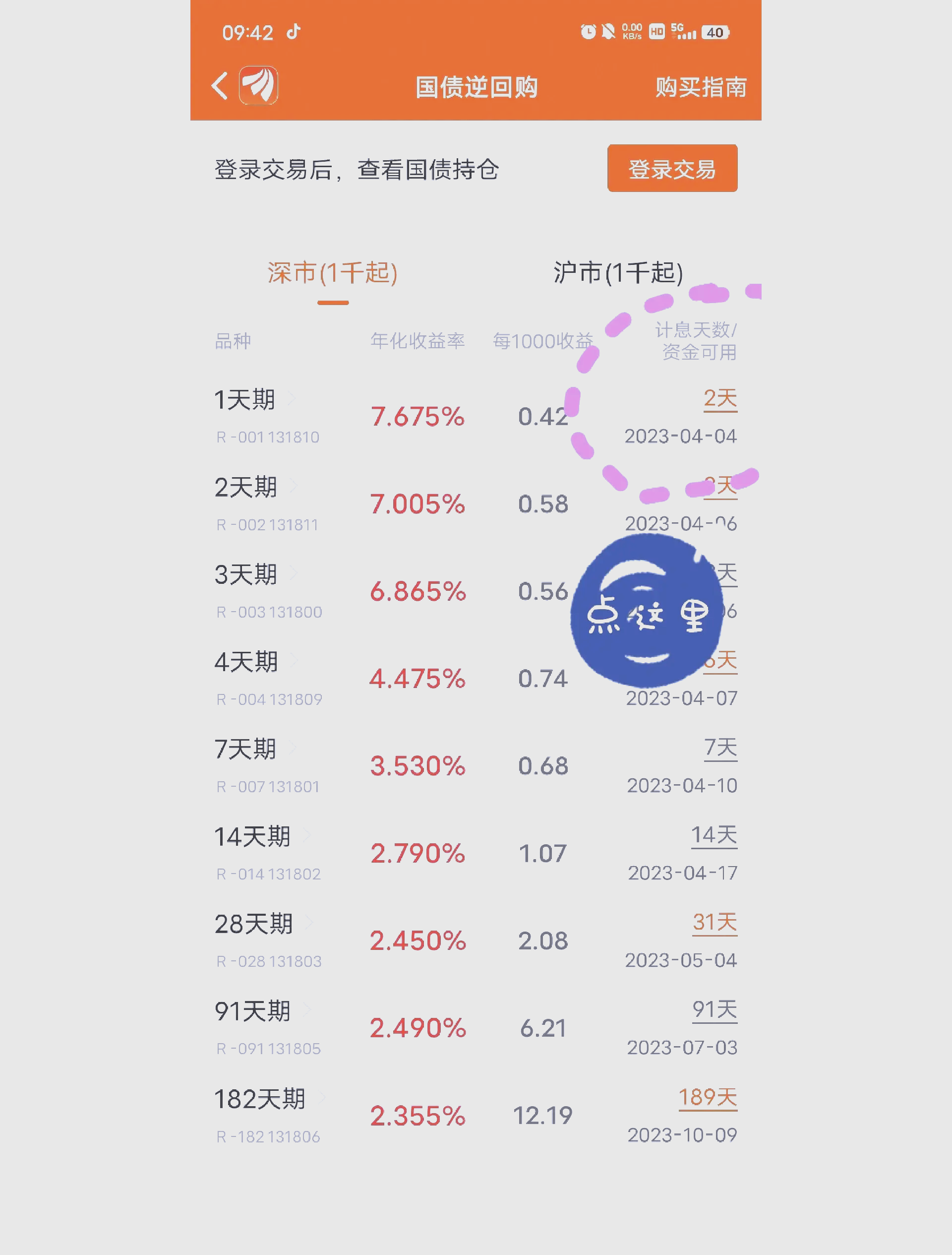 央行今日开展1612亿元7天逆回购操作 操作利率1.4%