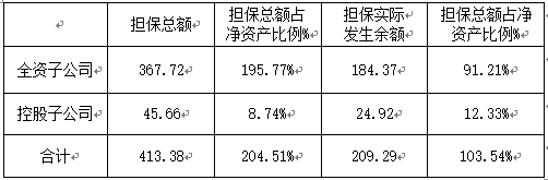 天富能源：新增4.5亿元关联担保，累计对外担保达净资产的93%