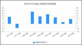 潮宏基黄金收入高增难掩结构隐忧，加盟店数量攀至新高，毛利率却创十年新低
