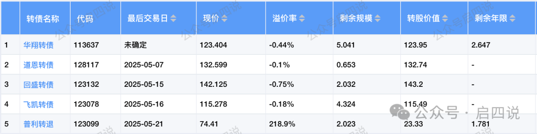 下修利好有限 蓝帆转债开盘小幅上行