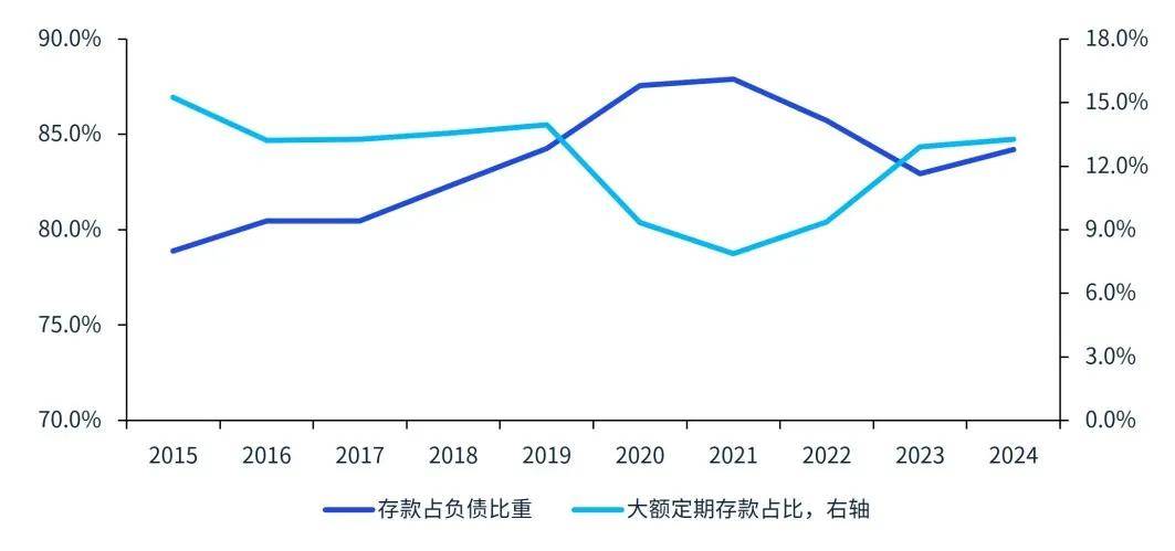 毕马威中国银行业调查报告：人工智能正重构金融服务价值链
