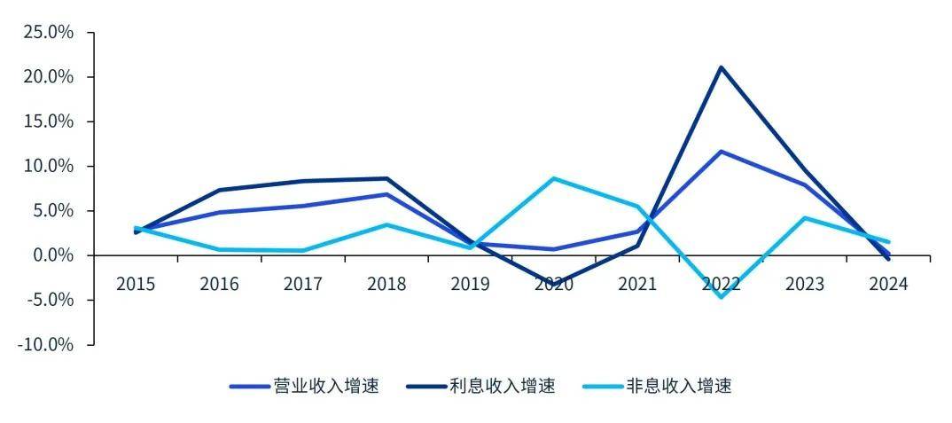 毕马威中国银行业调查报告：人工智能正重构金融服务价值链