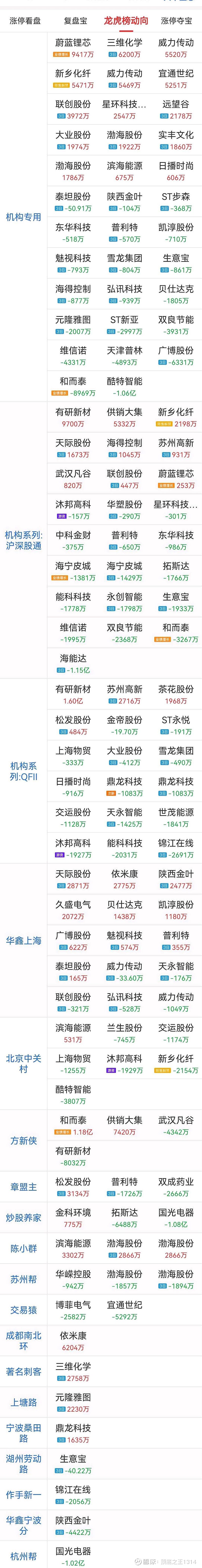 元隆雅图龙虎榜数据（6月20日）