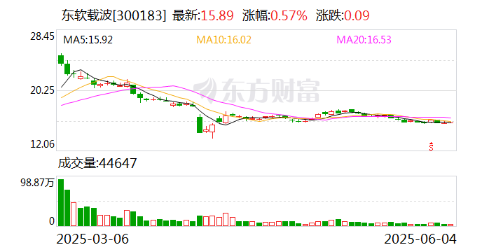 崇达技术：截至2025年6月10日，公司股东人数为55,833人
