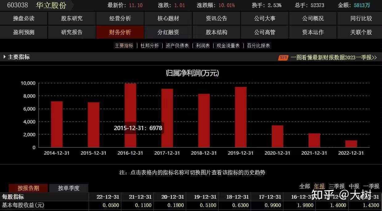 中色股份：为更好地聚焦实业、突出主业、专注专业，公司拟筹划转让所持民生人寿全部股权