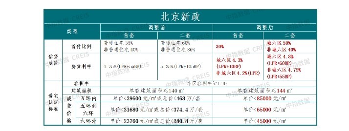 最新LPR报价出炉