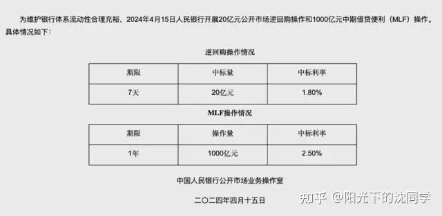 最新LPR报价出炉
