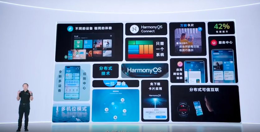 国产鸿蒙操作系统“六年成绩单”来了！