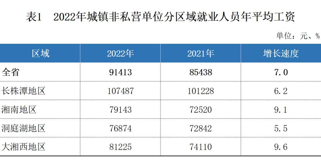肯5月份私营部门增长放缓