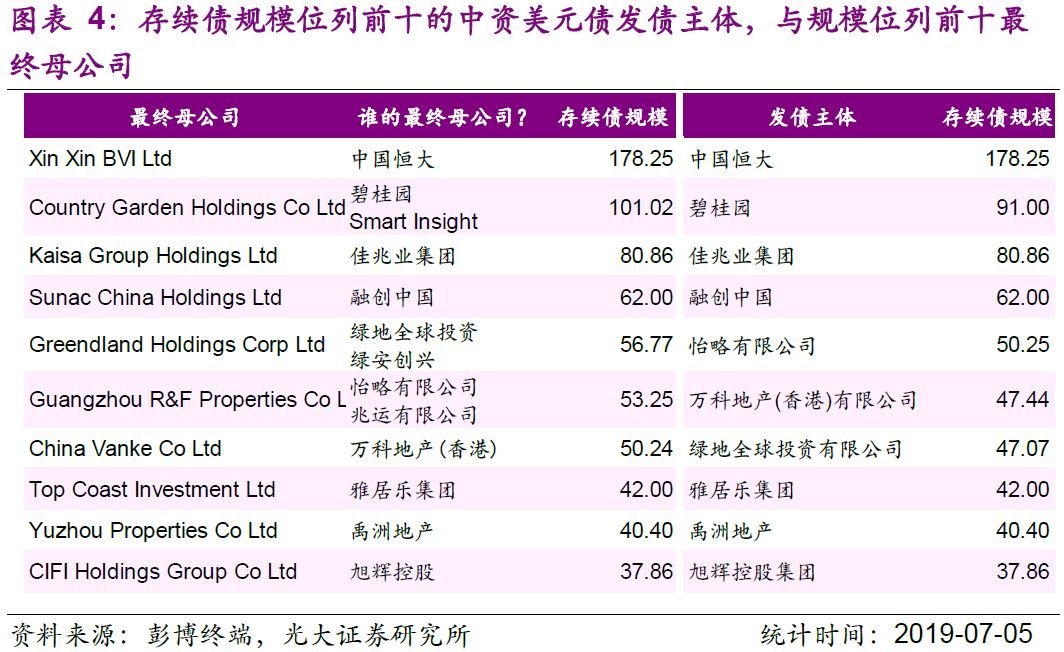 沙特阿美发行50亿美元债券