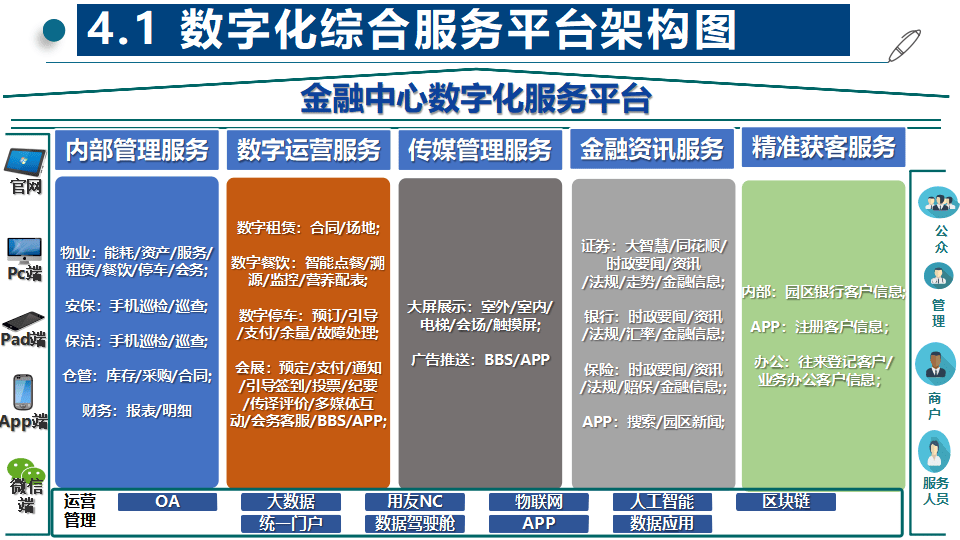 数字化已成为“必答题” 中国银行业如何构建金融创新生态？