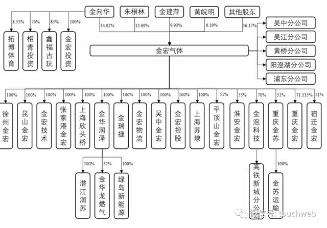 金宏气体在泰州投资成立新公司