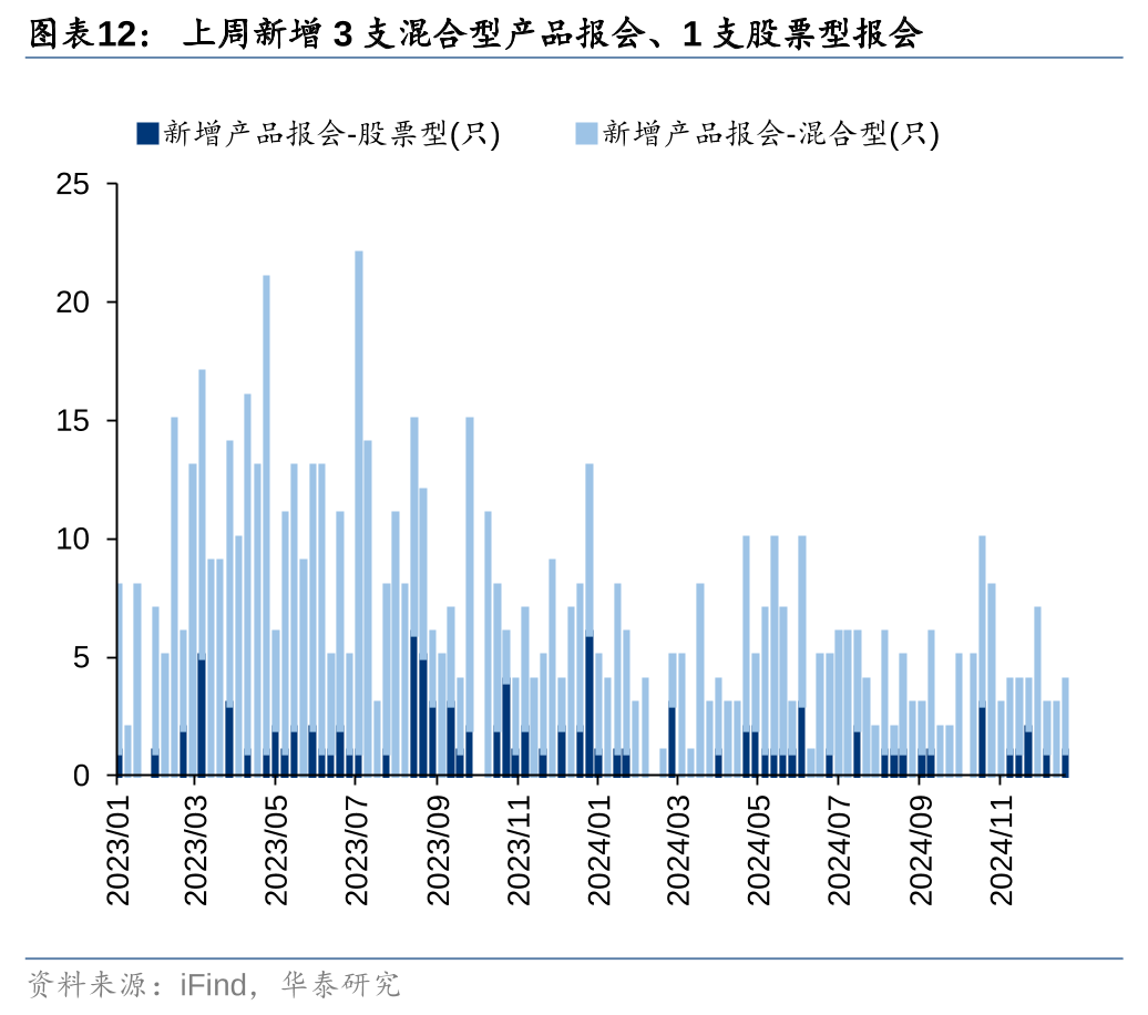 连续25个交易日破万亿！高市盈率、亏损股牛气冲天 私募：保持偏进攻仓位