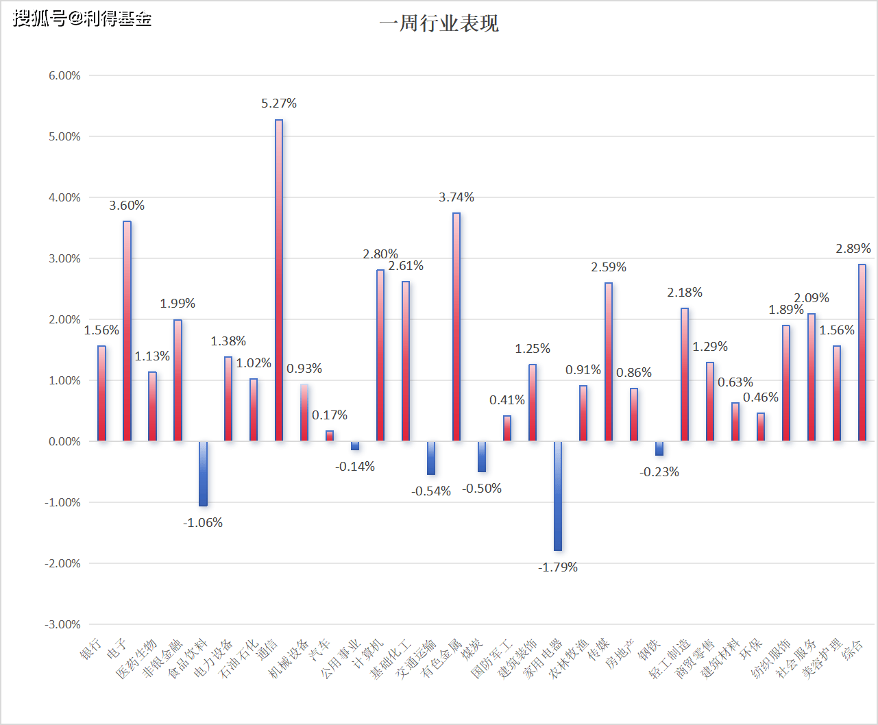 债券市场情绪回暖 月内新成立19只债基