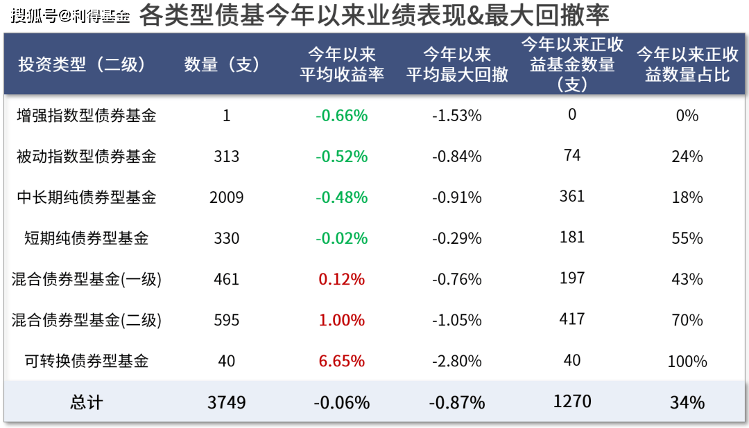 债券市场情绪回暖 月内新成立19只债基