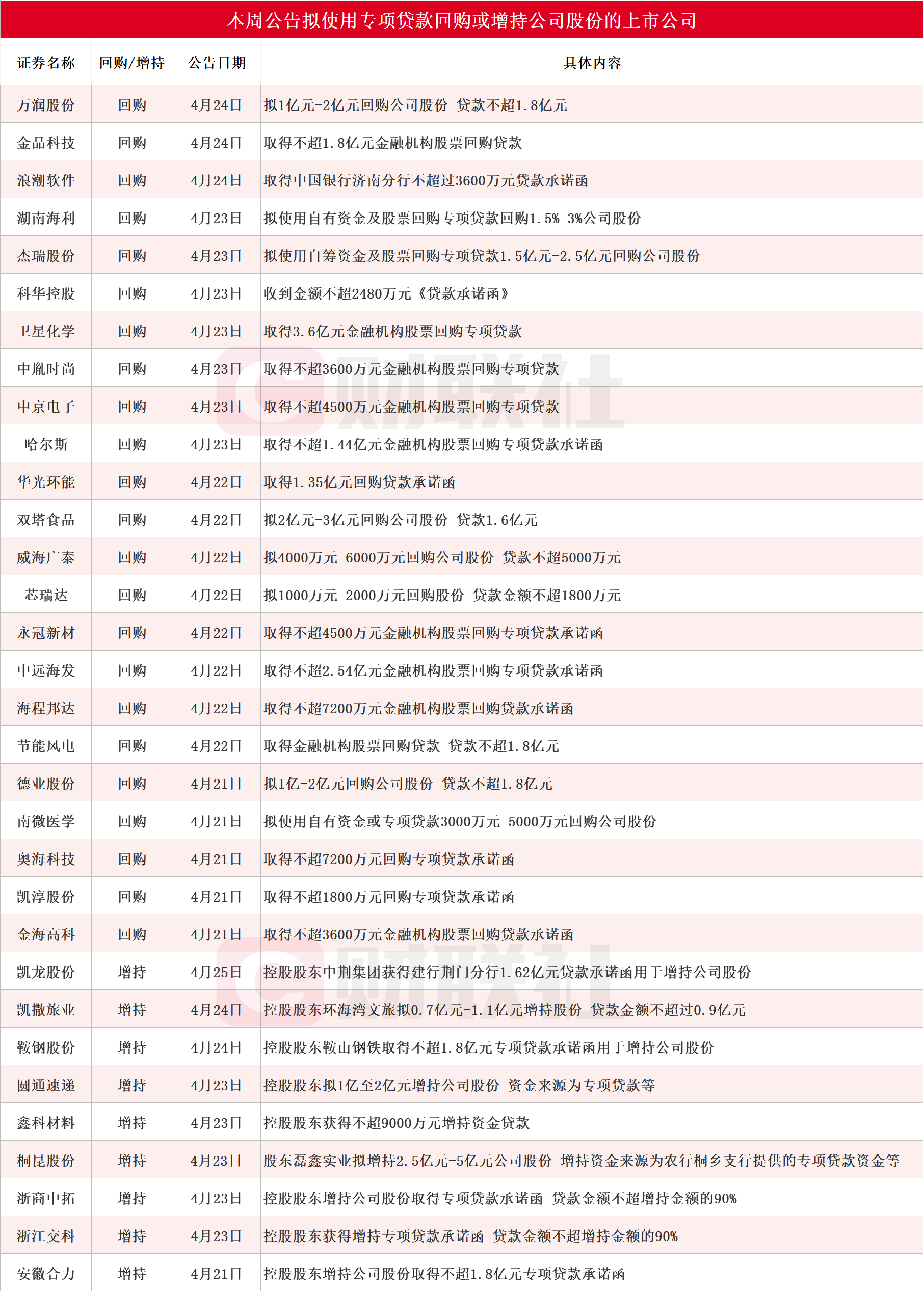 A股股票回购一览：30家公司披露回购进展