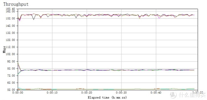 阿联酋E&公司创造5G上传速度世界纪录，达600Mbps