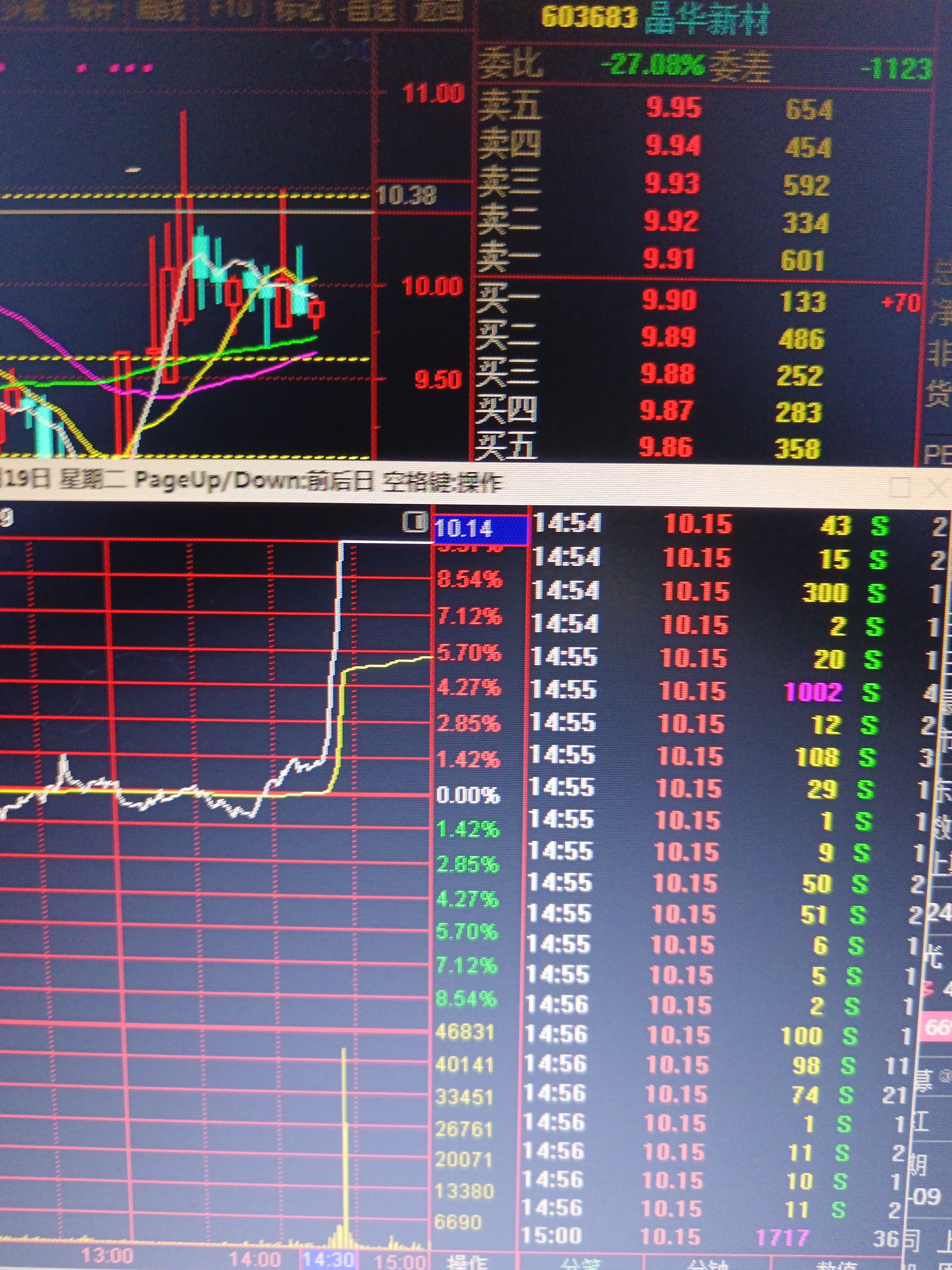 光刻机概念拉升，强力新材20%涨停，兴业股份两连板