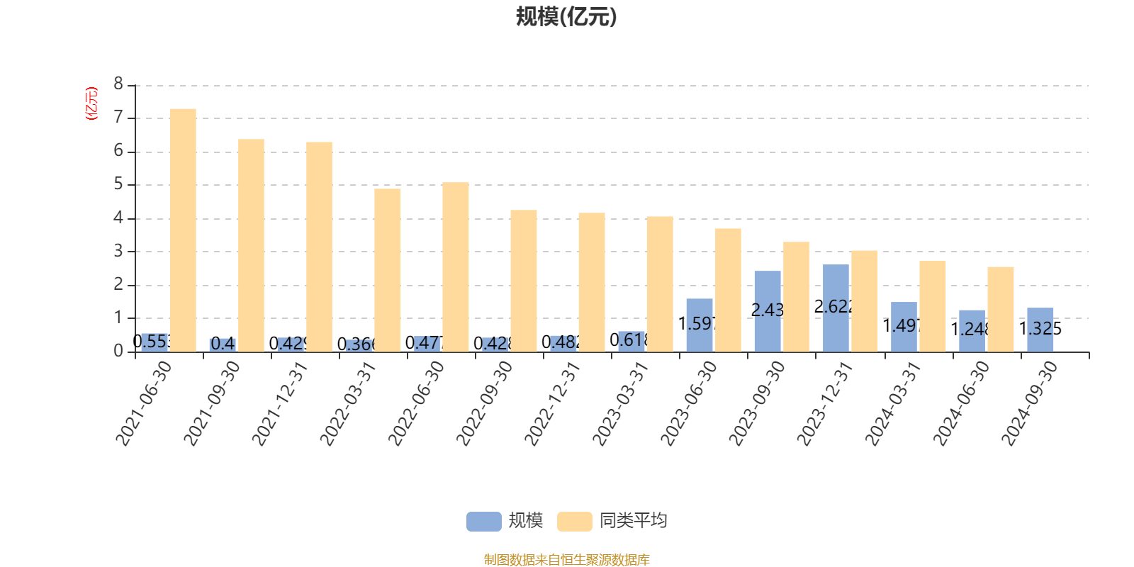 中文传媒等新设产业投资基金