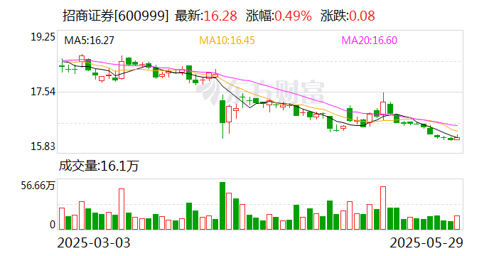 专项债首次投向政府投资基金，北京发行100亿元|财税益侃