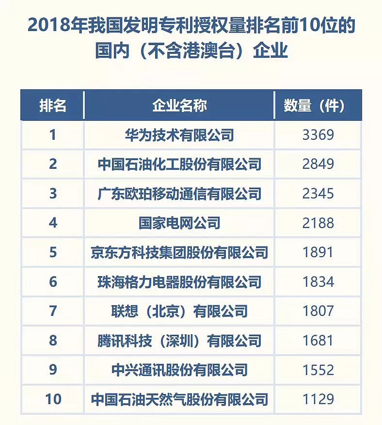 格力电器获得发明专利授权：“空调系统”
