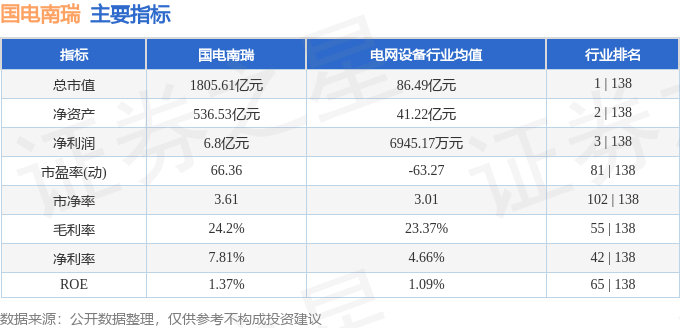 国电南瑞(600406.SH)：直接控股股东由南瑞集团变更为国网电科院