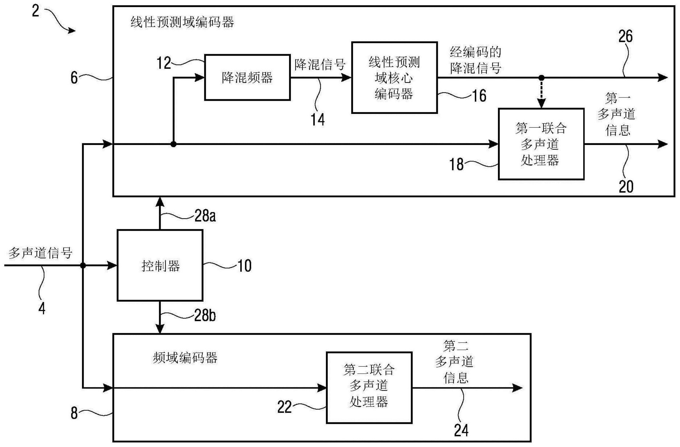 大华股份获得发明专利授权：“图像编码方法、图像解码方法、编码器以及解码器”