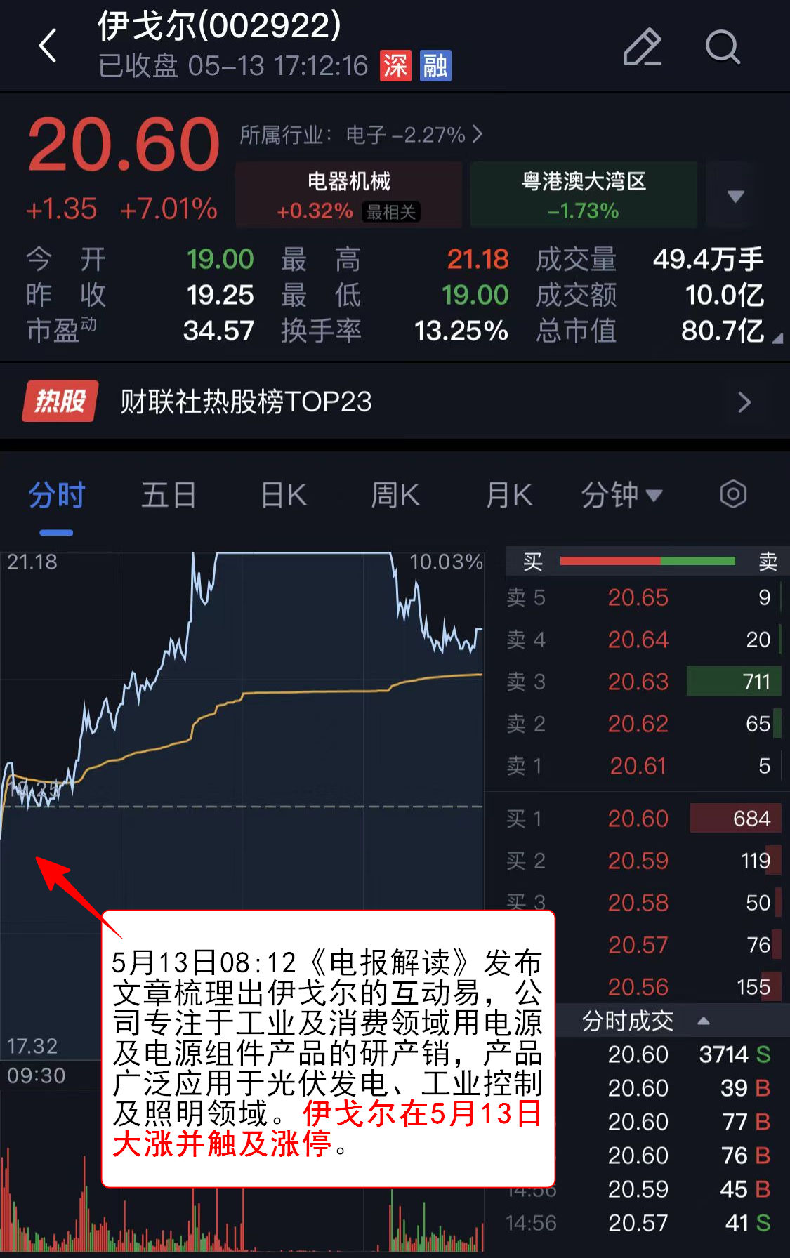 海阳科技龙虎榜：营业部净买入2617.22万元