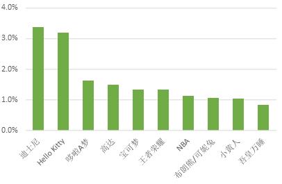 智利网络购物节销售额再创新高
