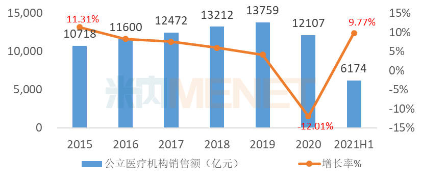 智利网络购物节销售额再创新高