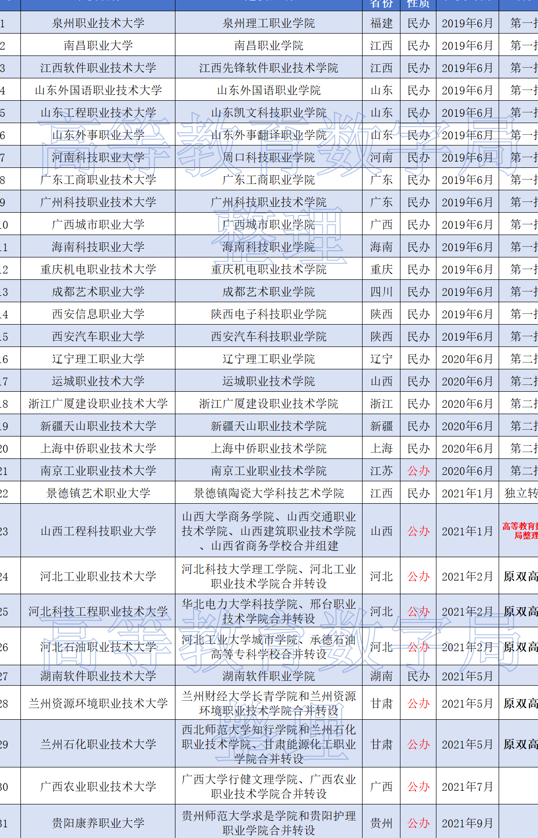 “中国首善”投300亿元建的大学，获批设立！今年将招收首批本科学生