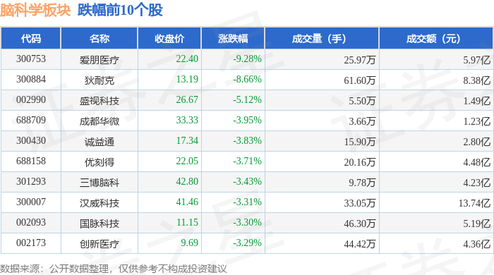 11.42亿元股权转让告吹 科德教育终止控制权变更事项