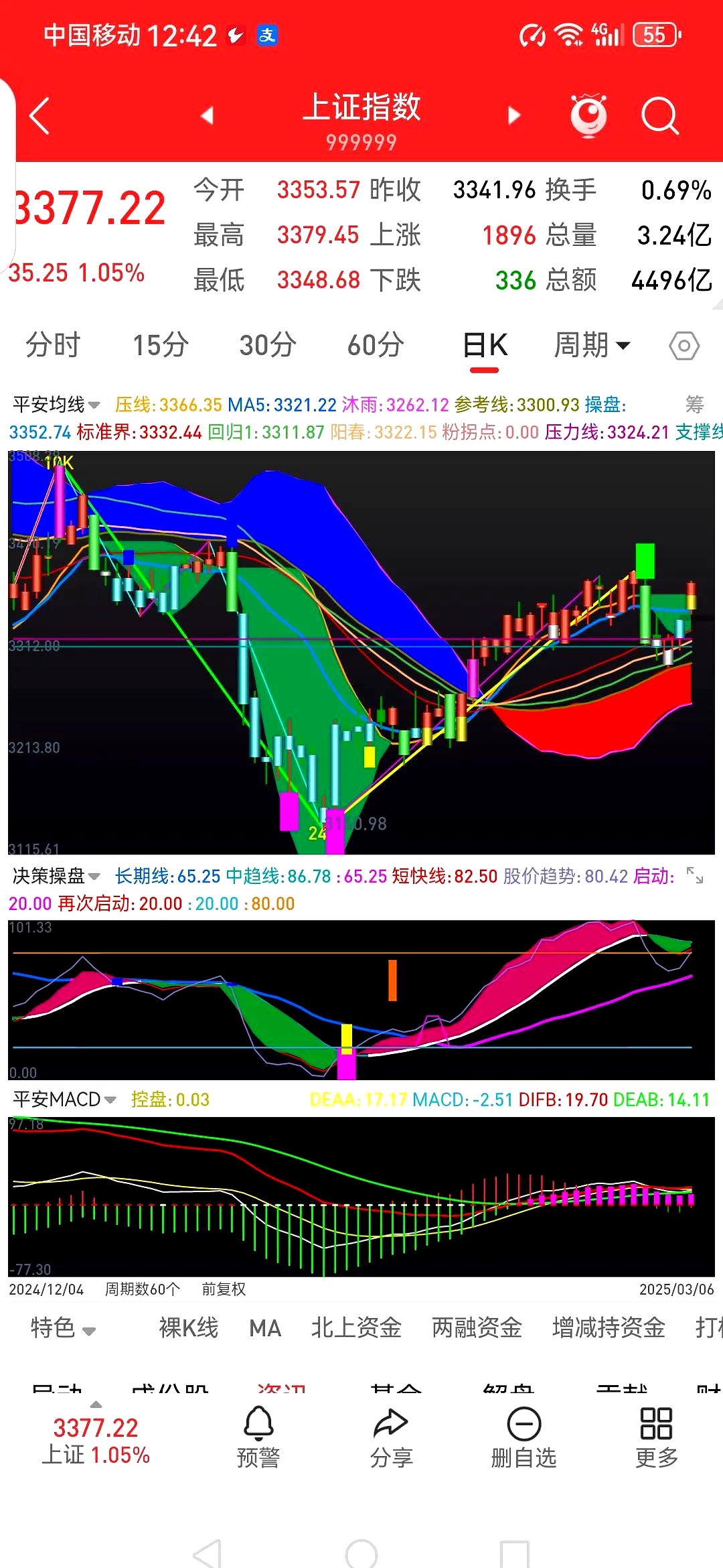 A股何时崛起？市场总能爬过“忧虑之墙”！