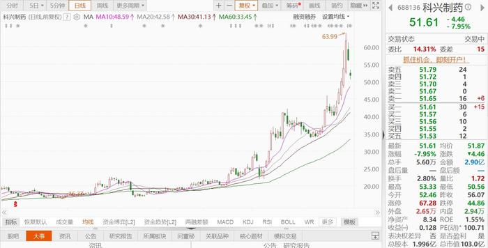 广东明珠：股东拟减持不超1.5%公司股份