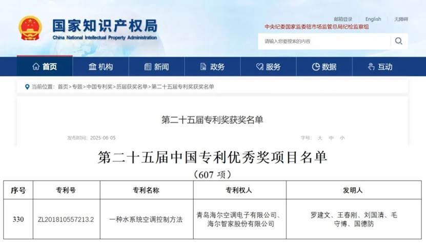 海尔智家获得发明专利授权：“用于控制机房空调的方法、装置、机房空调和存储介质”