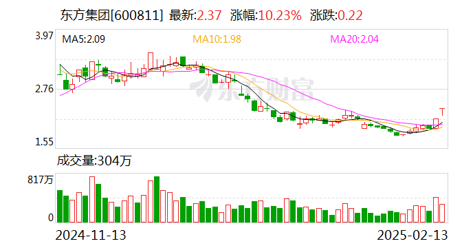 人乐退龙虎榜：营业部净卖出76.52万元